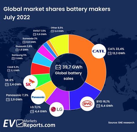 byd market share 2023.